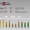 MLB The Show 19 Diamond Dynasty