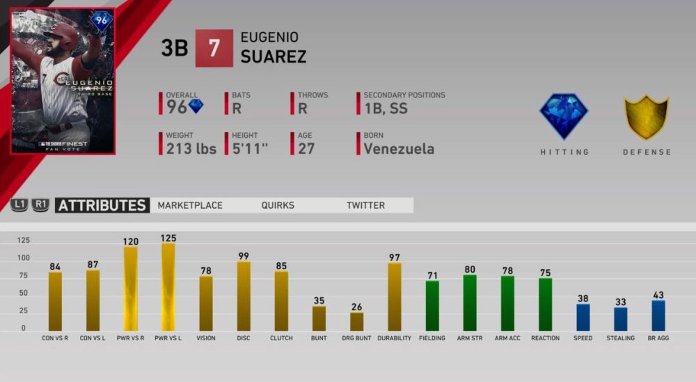 MLB The Show 19 Diamond Dynasty