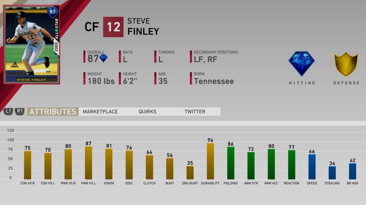 MLB The Show 19 Diamond Dynasty