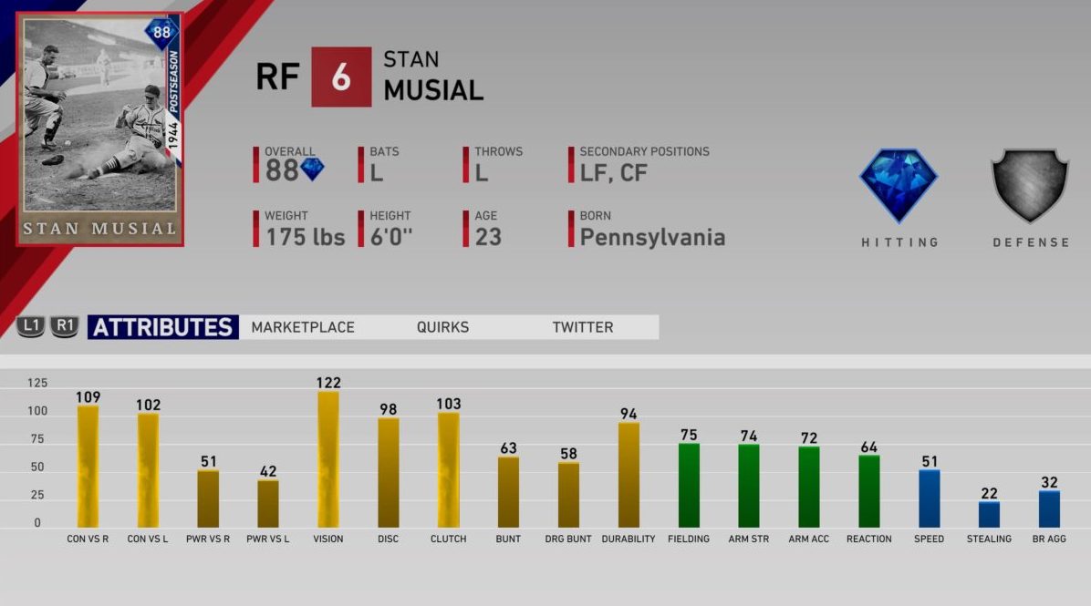 MLB The Show 19 Diamond Dynasty