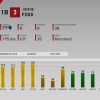 MLB The Show 19 Diamond Dynasty