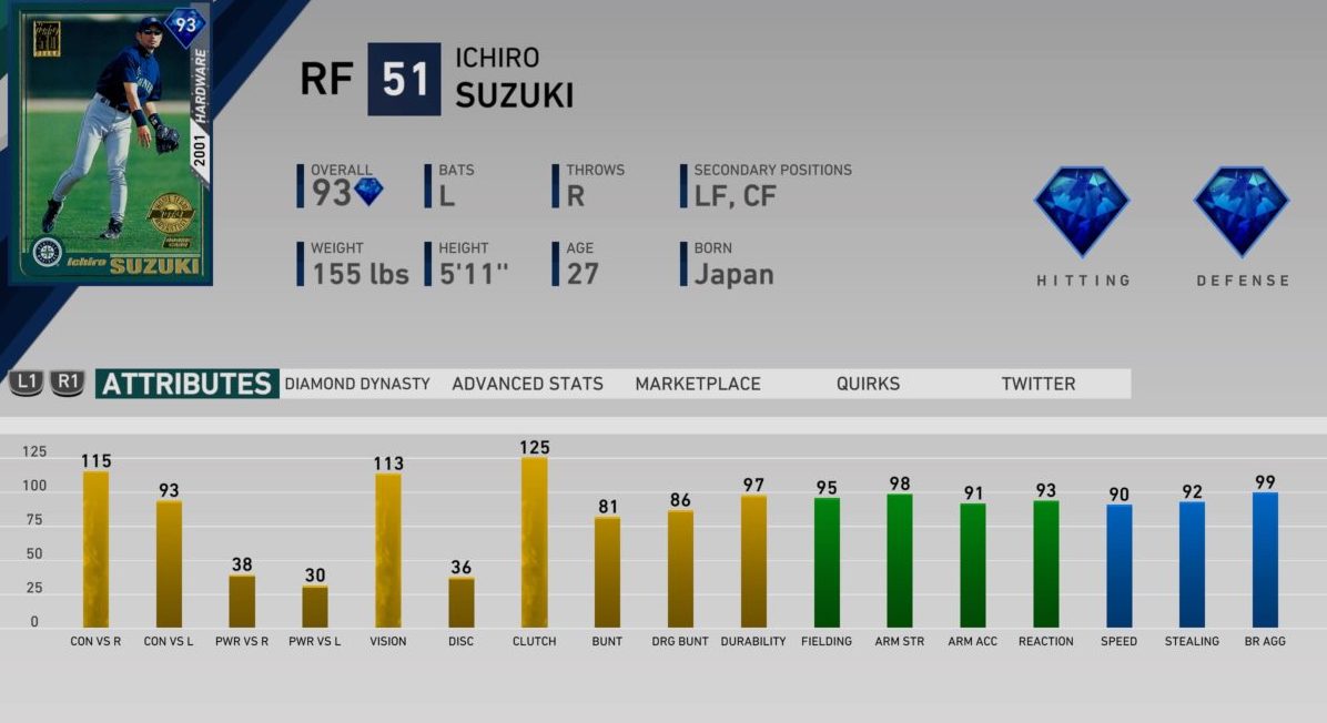 MLB The Show 19 Diamond Dynasty