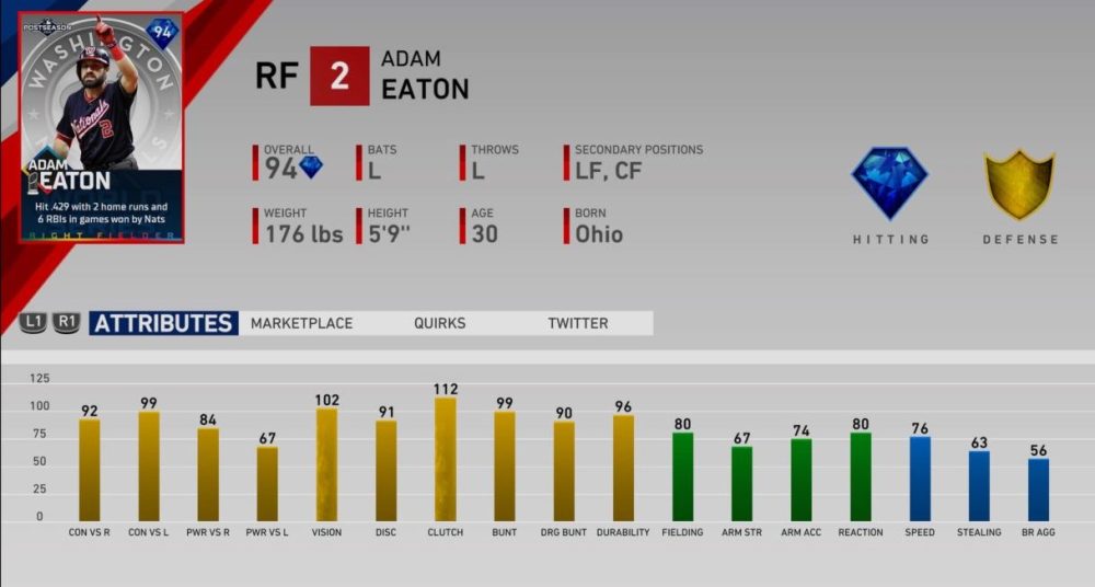 MLB The Show 19 Diamond Dynasty