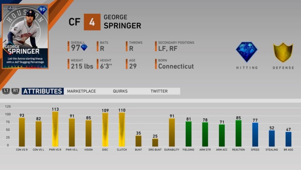 MLB The Show 19 Diamond Dynasty