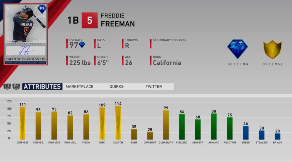 MLB The Show 19 Diamond Dynasty