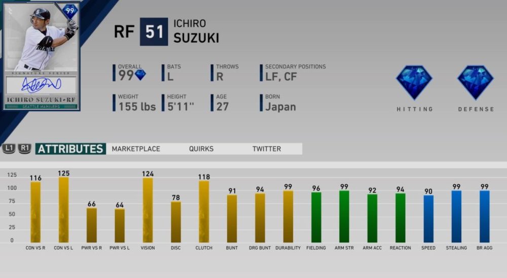 MLB The Show 19 Diamond Dynasty