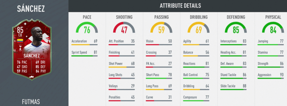 futmas sanchez review