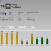 MLB The Show 19 Diamond Dynasty