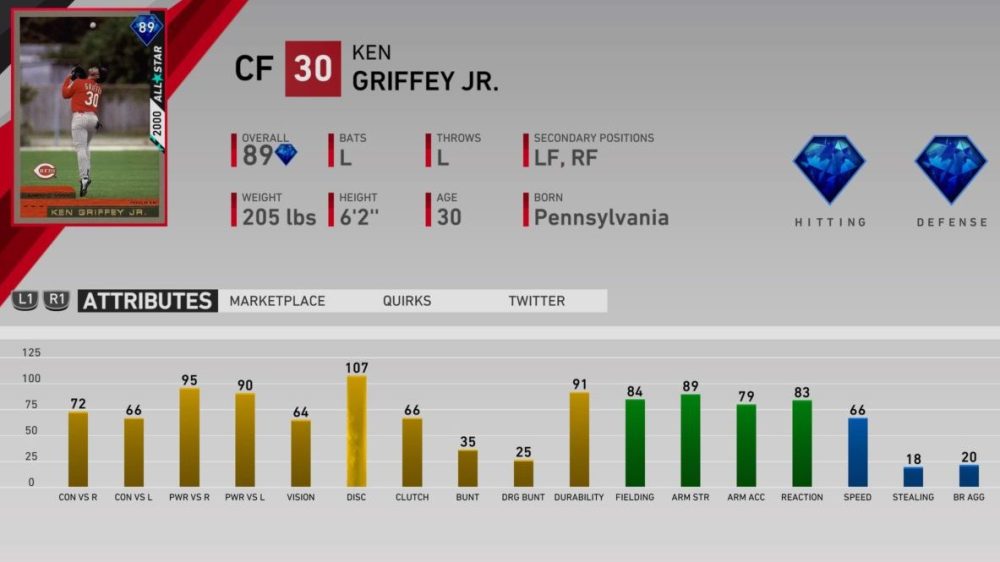 MLB The Show 19 Diamond Dynasty