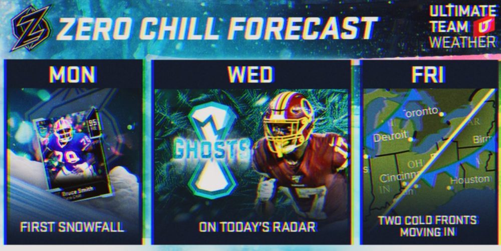 Madden 20 MUT Zero Chill teaser