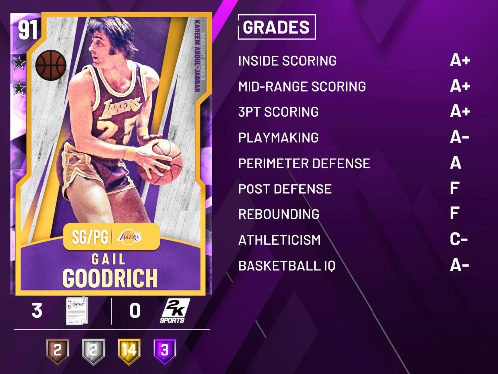 NBA 2K20 MyTeam gail goodrich