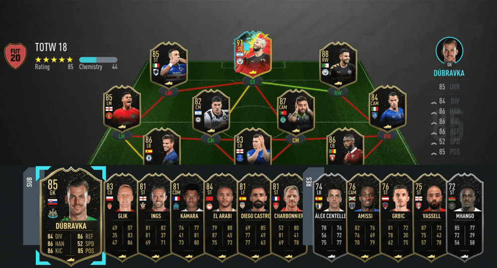 fut team of the week 18 roster