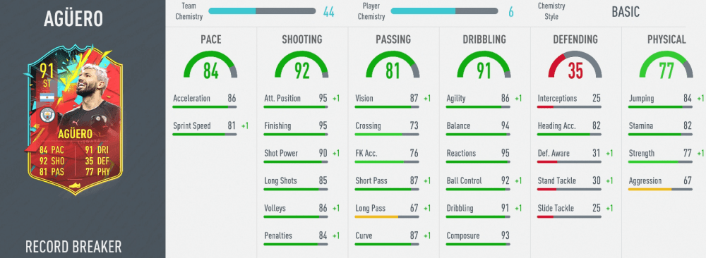 fut record breaker aguero