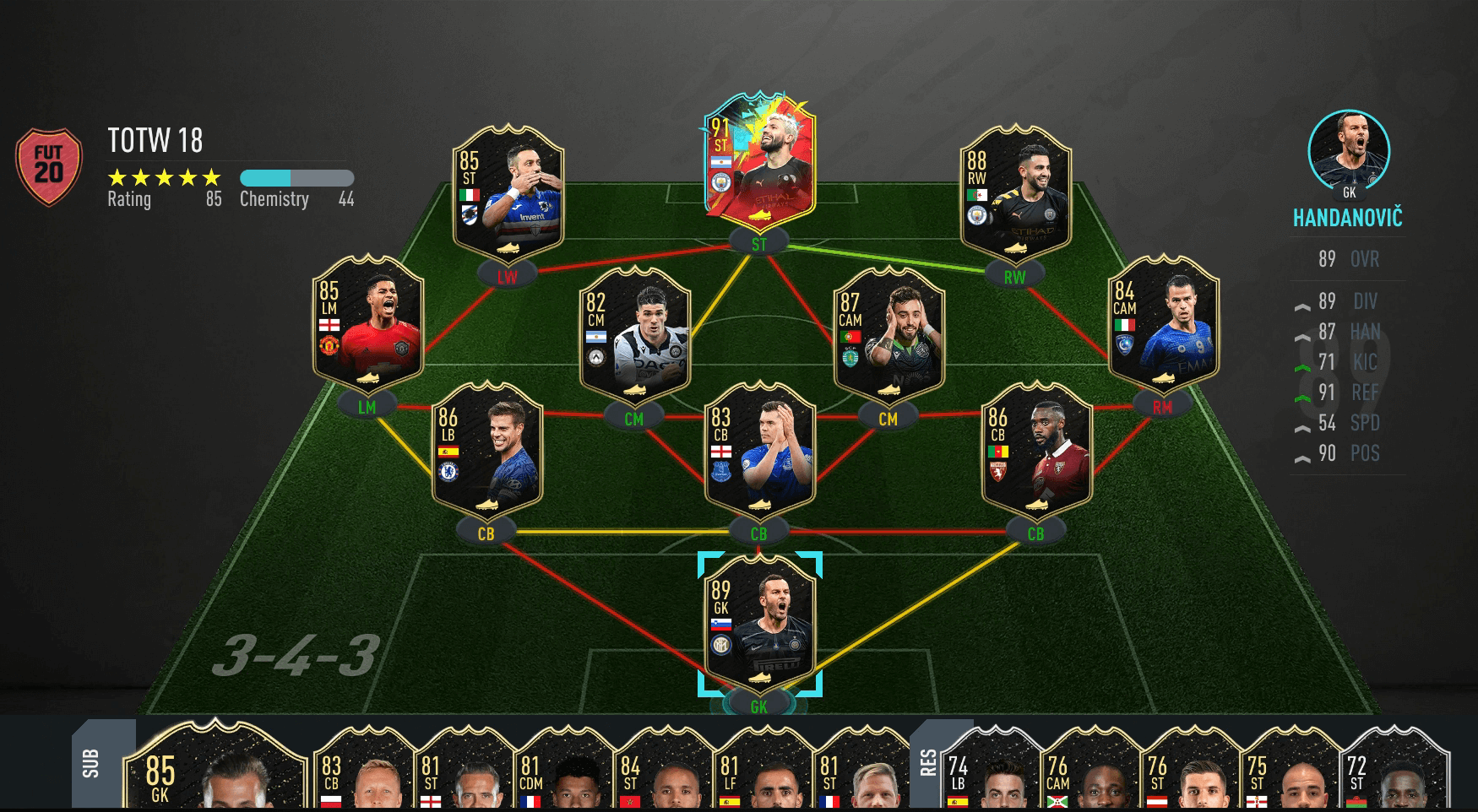 fut team of the week splash