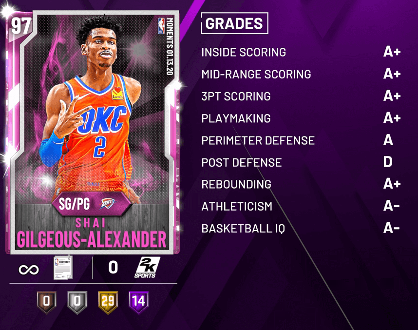 myteam shai gilgeous-alexander ratings