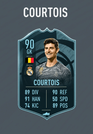 fut courtois splash