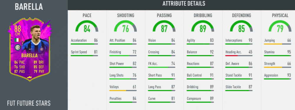 fut future stars barella ratings