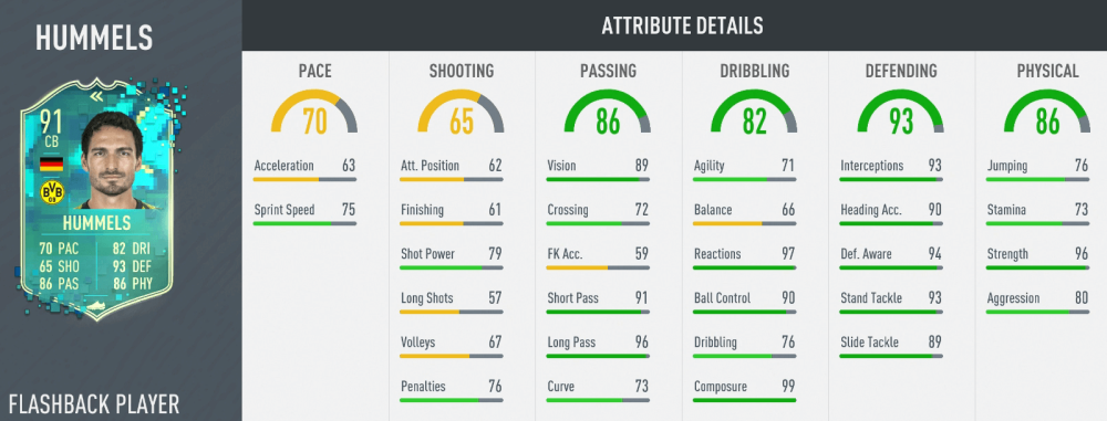 fut player moments hummels