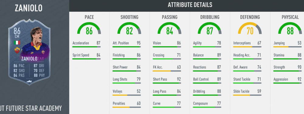 fifa 20 fut zaniolo ratings