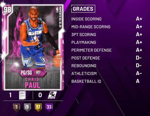 all-star moments chris paul