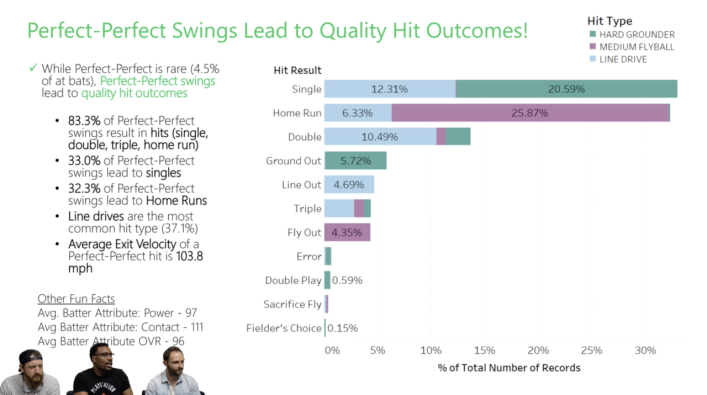 mlb the show 20 hitting