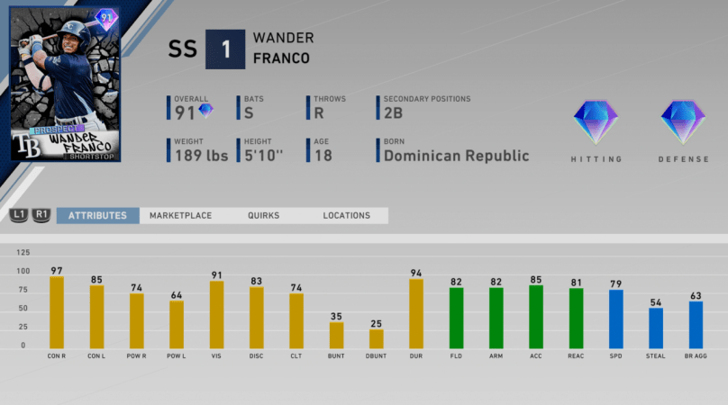 diamond dynasty Wander Franco