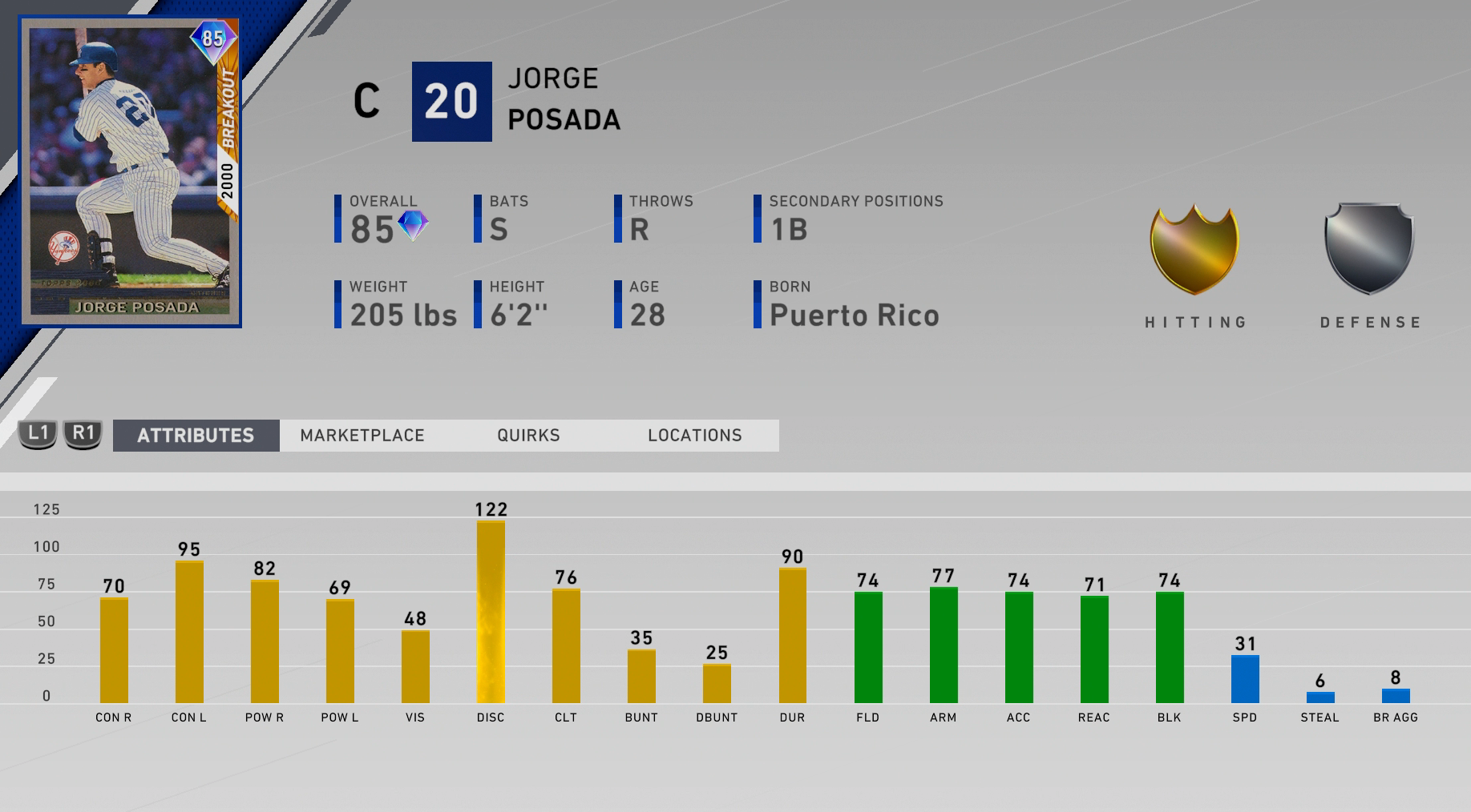 breakout jorge posada