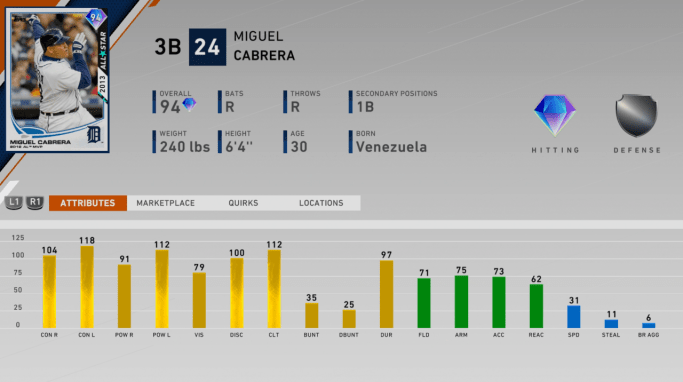 diamond all star miguel cabrera