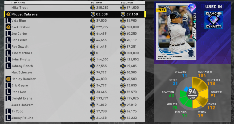 diamond dynasty all star miguel cabrera