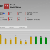 diamond dynasty diamond ryan zimmerman