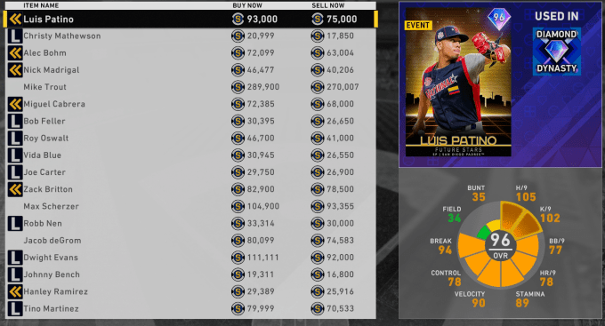 mlb the show 20 diamond luis patino