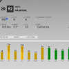 mlb the show 20 diamond nick madrigal