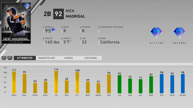 mlb the show 20 diamond nick madrigal