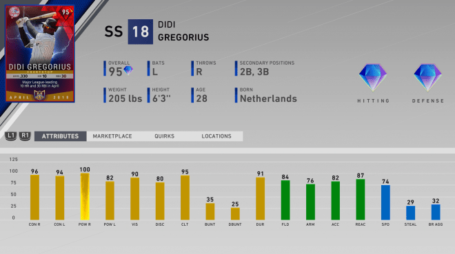 mlb the show 20 prestige didi gregorius