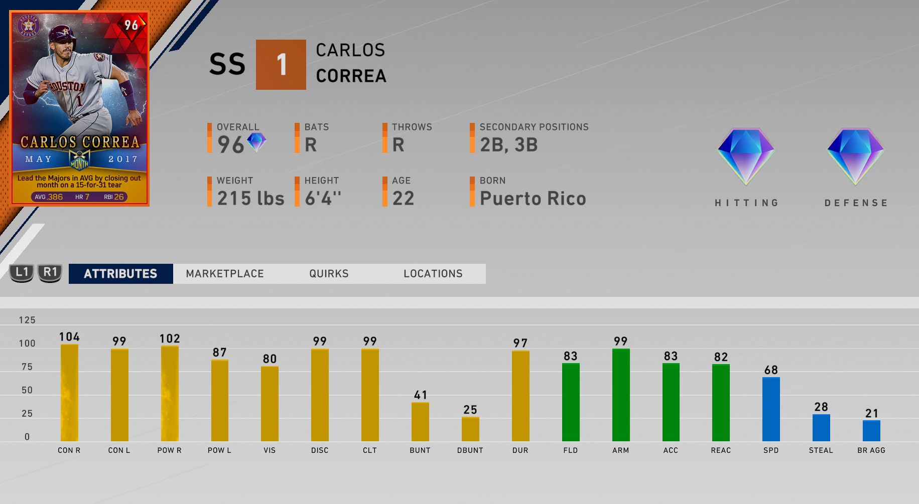 prestige carlos correa ratings