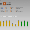 prestige carlos correa ratings