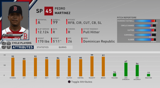 1999 roster pedro martinez