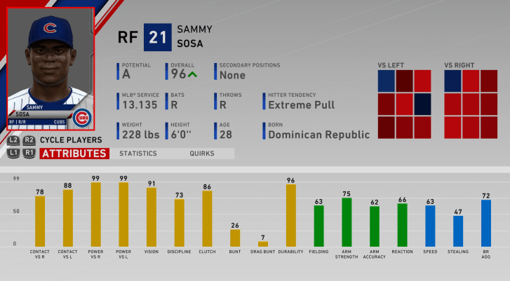 1999 mlb roster sammy sosa