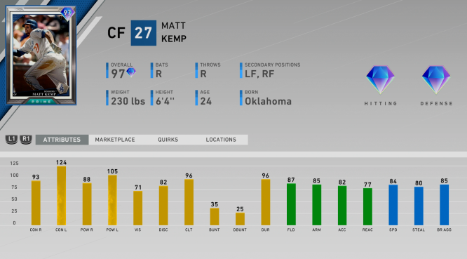 headliners set 20 prime matt kemp ratings