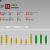 rookie andre dawson ratings