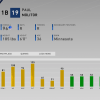 silver slugger paul molitor ratings