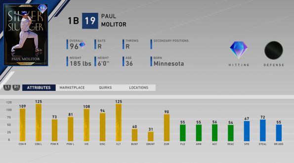 silver slugger paul molitor ratings