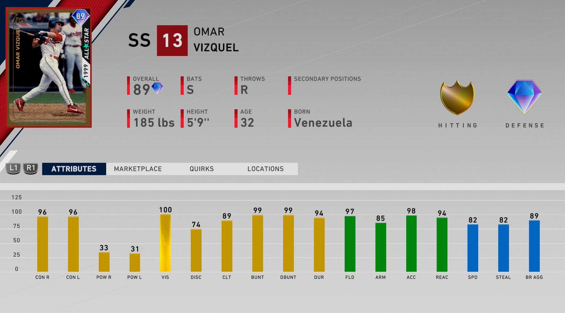 all-star omar vizquel ratings