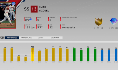 all-star omar vizquel ratings