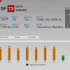 future stars sixto sanchez ratings