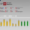 headliners set 28 prime michael brantley ratings