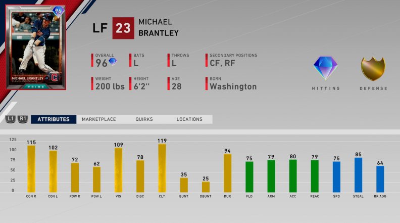 prime michael brantley ratings