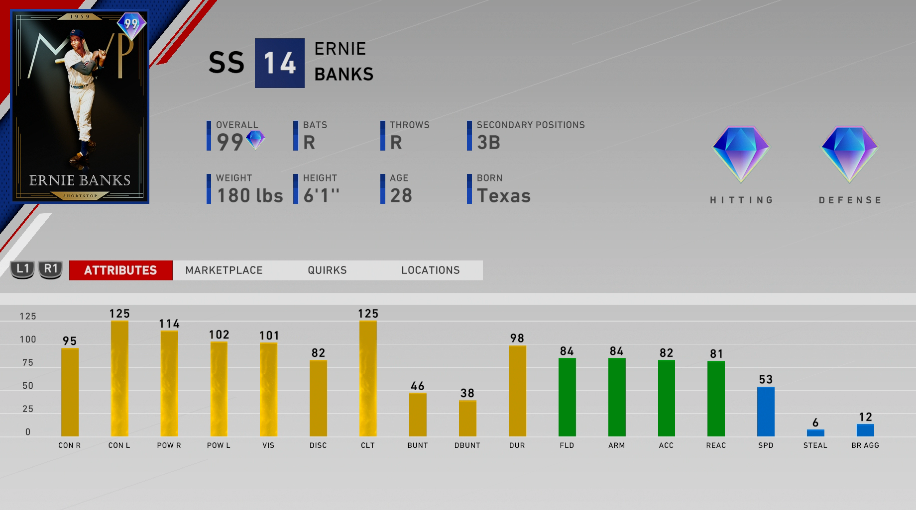 mvp-ernie-banks-ratings