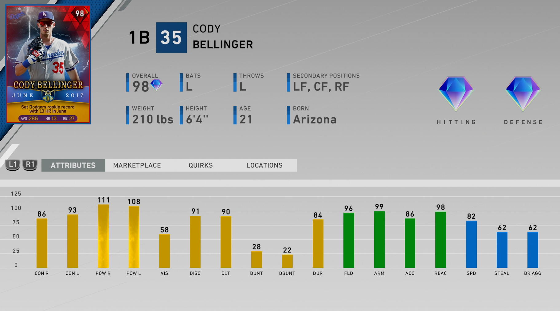 prestige cody bellinger ratings