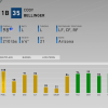 prestige cody bellinger ratings